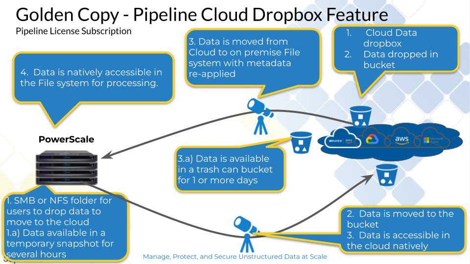 Golden Copy Backup Bundle & Adv License and Pipeline Configuration Steps